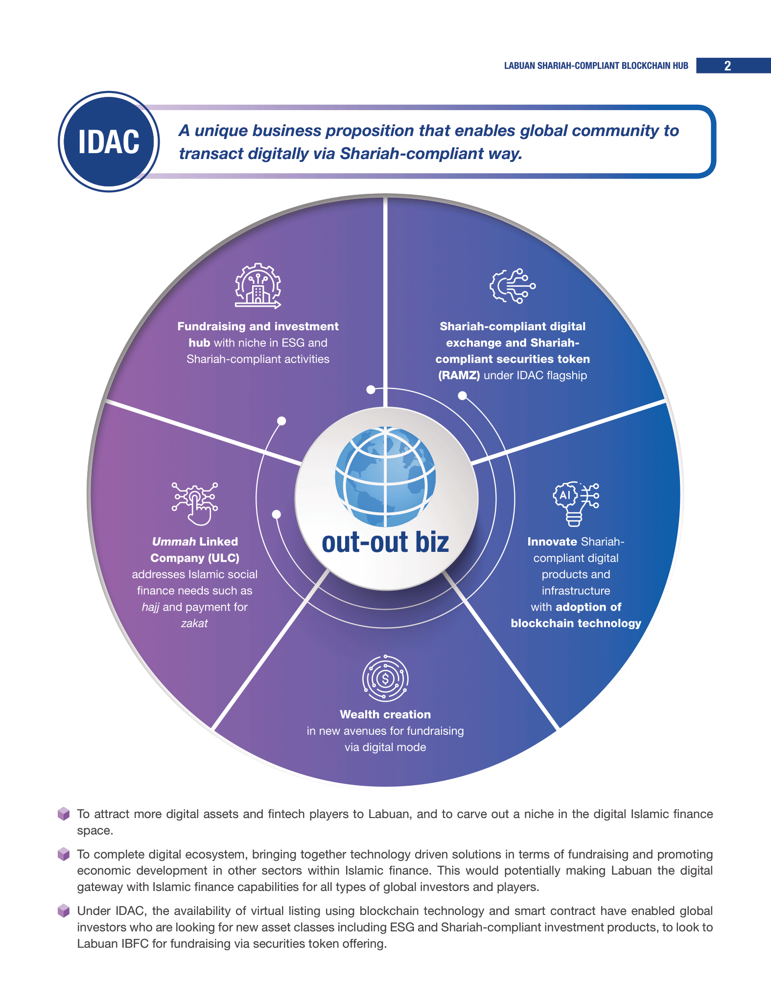 Labuan Shariah Compliant Blockchain Hub Booklet 27052024 03