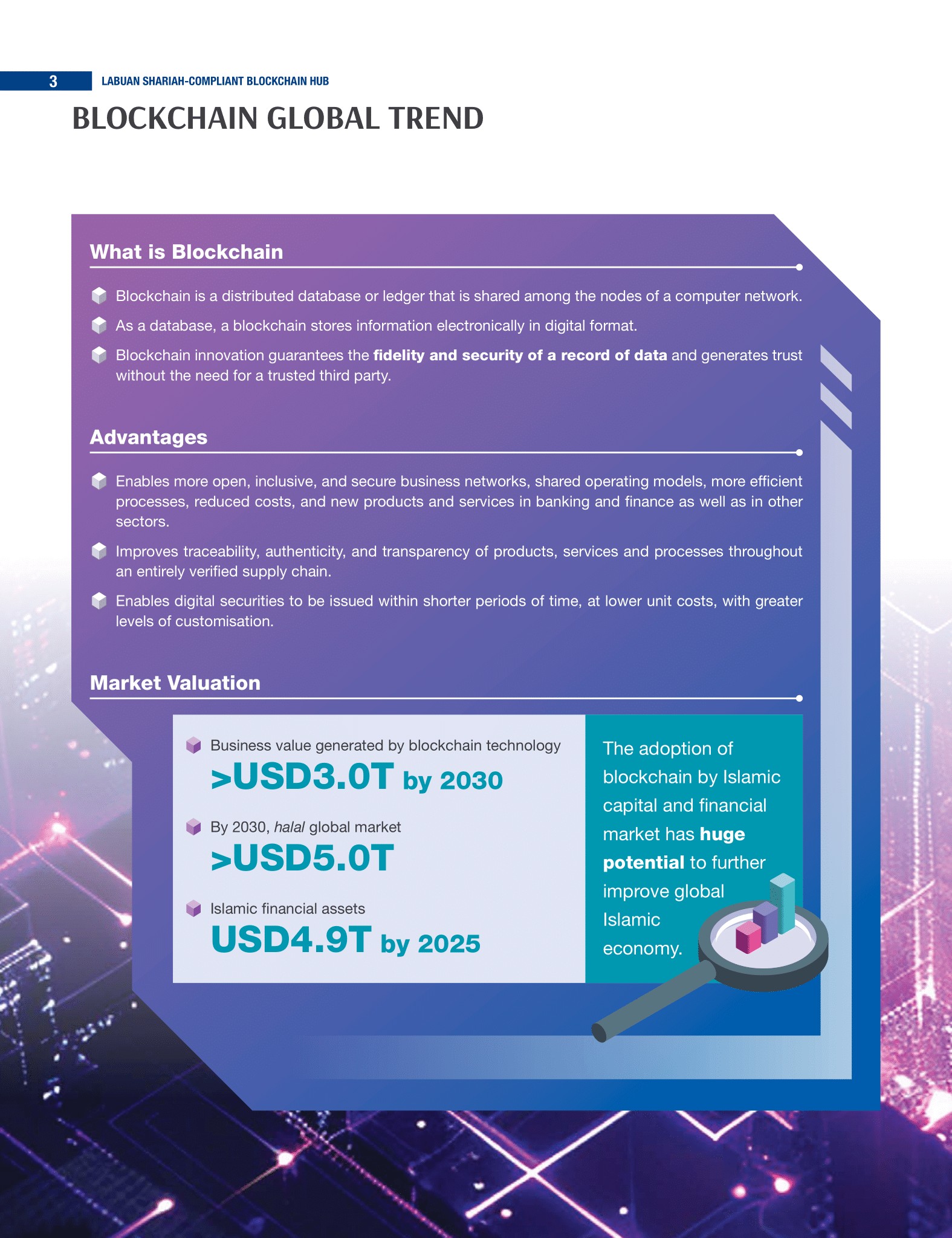 Labuan Shariah Compliant Blockchain Hub Booklet 27052024 04