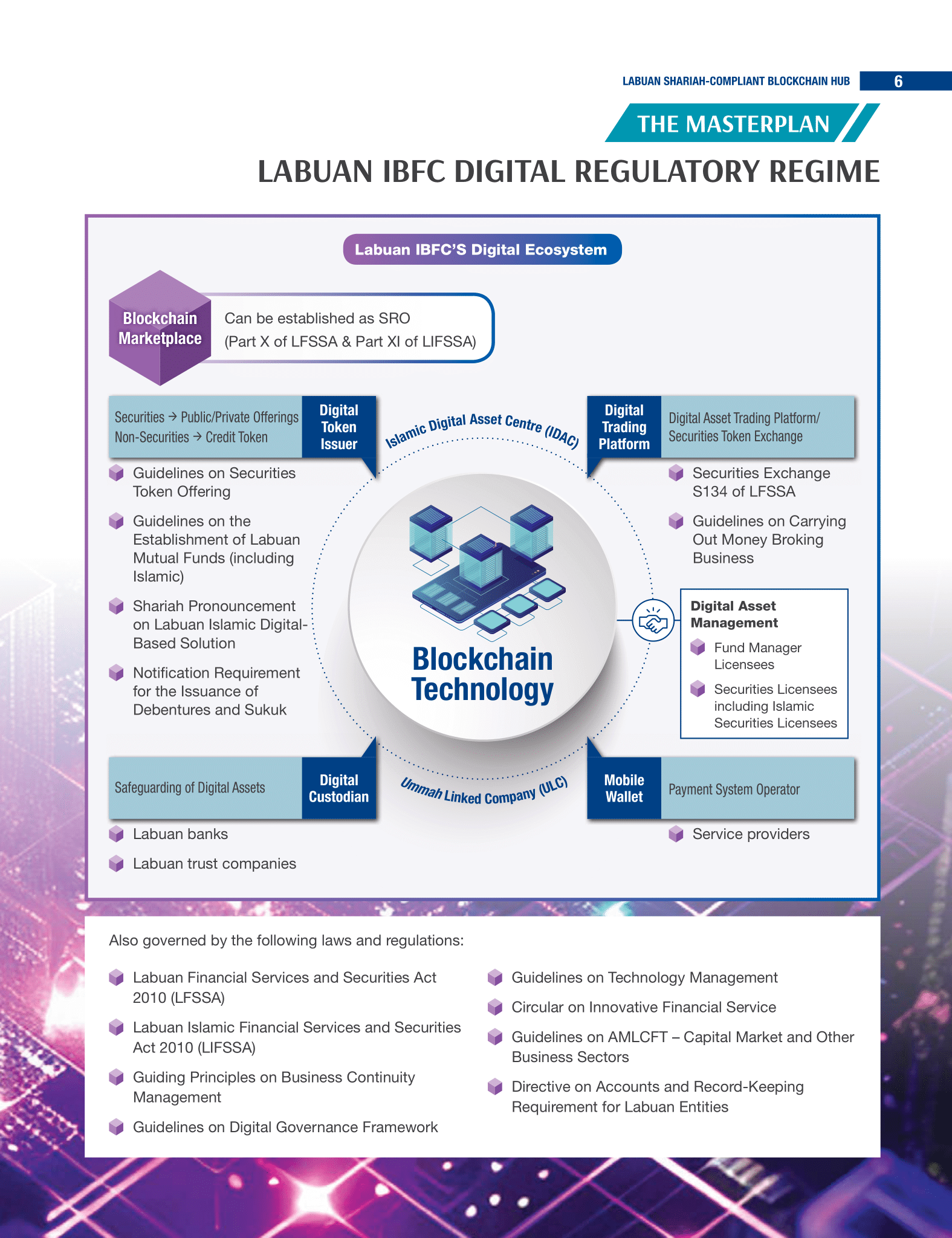 Labuan Shariah Compliant Blockchain Hub Booklet 27052024 07