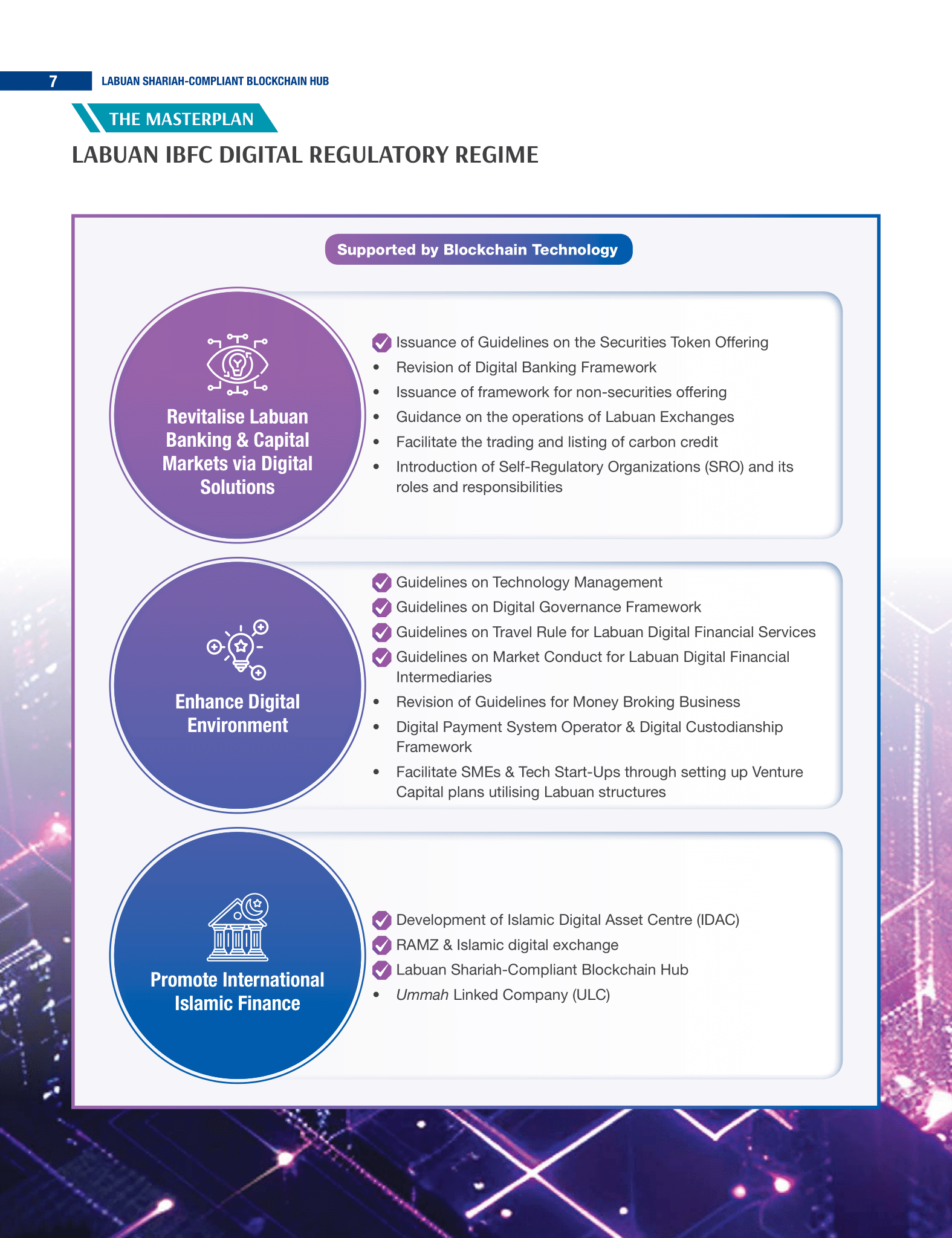 Labuan Shariah Compliant Blockchain Hub Booklet 27052024 08