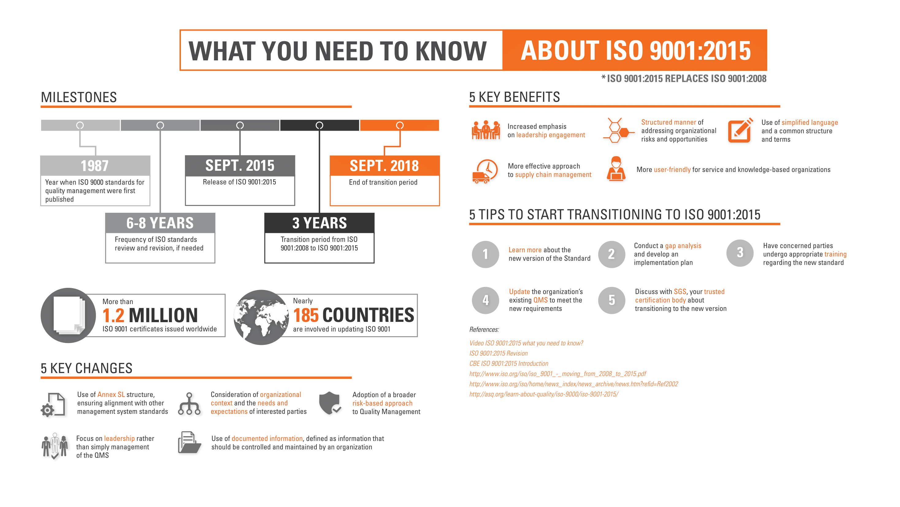 About ISO 9001-2015